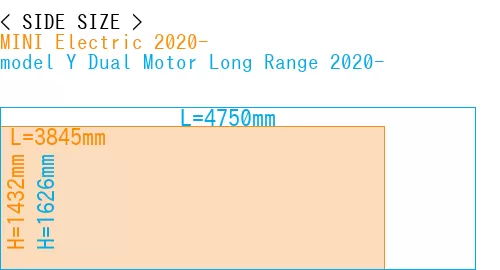 #MINI Electric 2020- + model Y Dual Motor Long Range 2020-